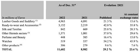 hermes annual report|hermes balance sheet.